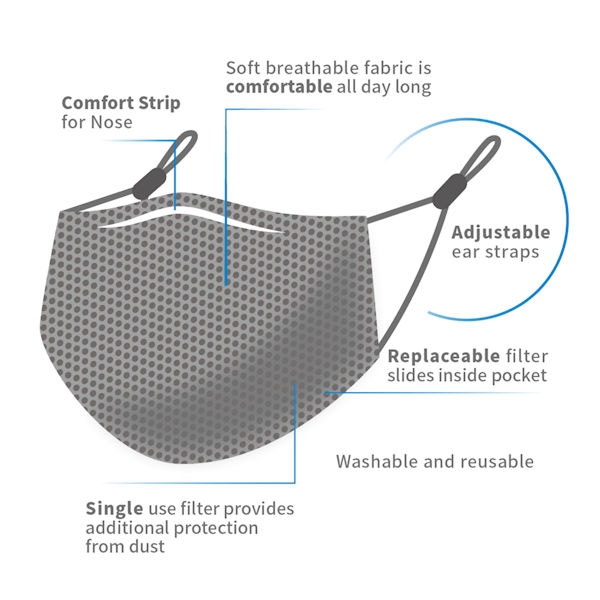 Reusable Mask with Replacement Filter