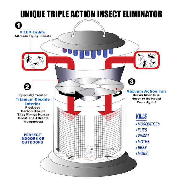 Product image for Vortex Insect Trap - Battery Operated