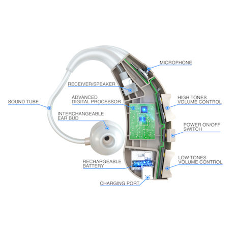 Power Ear™ Digital Hearing Aid