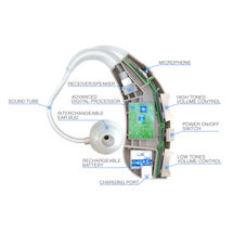 Alternate Image 3 for Power Ear™ Digital Hearing Aid